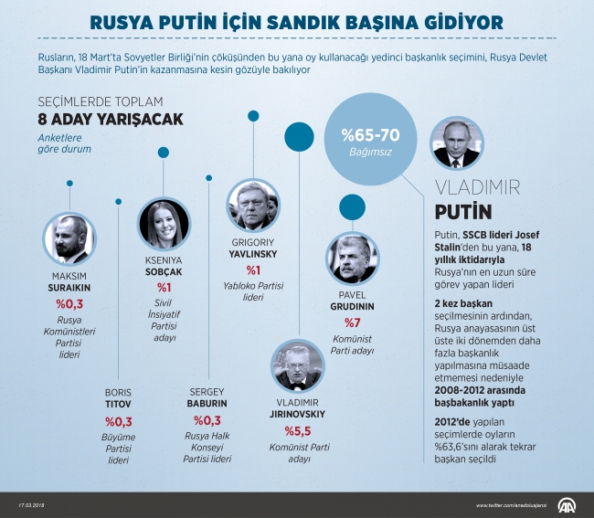 Rusya'da halk sandık başında